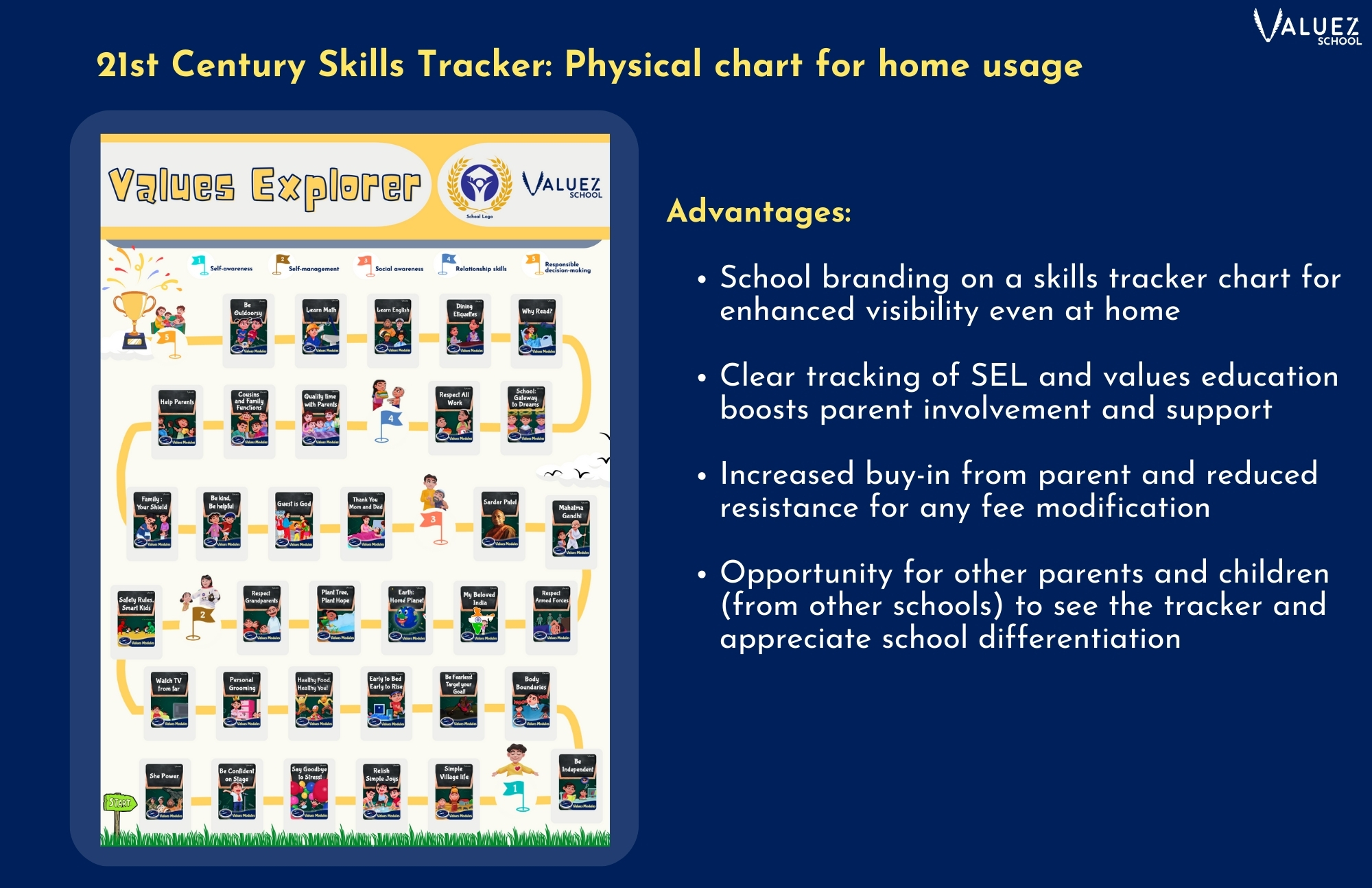 slide 7