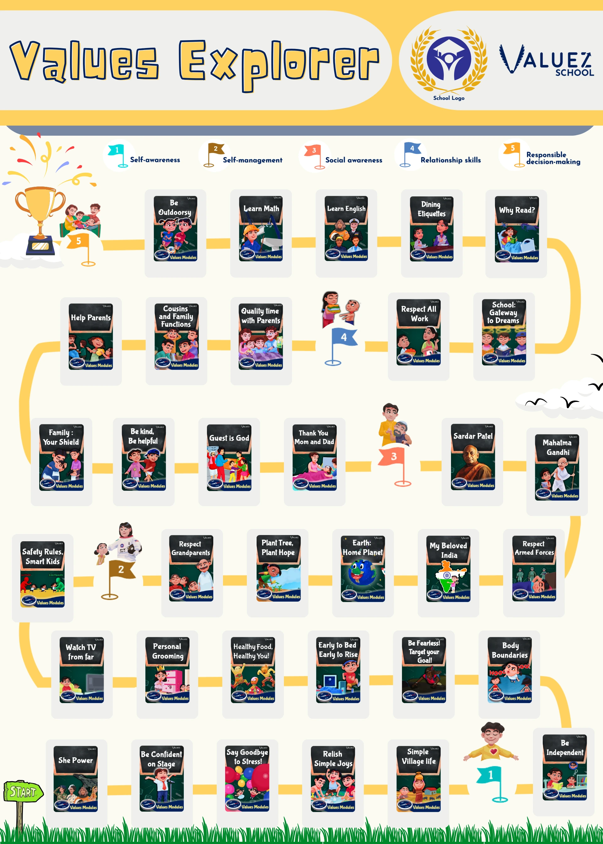 Skills Chart Skills Chart